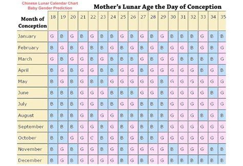 chinese calendar gender|gender prediction chart 2021.